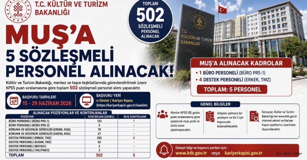 Kültür ve Turizm Bakanlığı 502 Sözleşmeli Personel Alacak