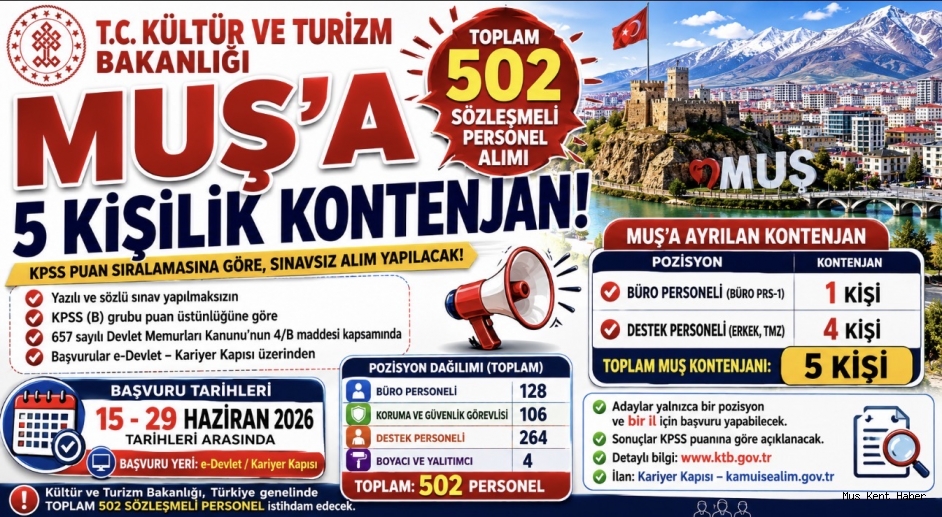 Kültür ve Turizm Bakanlığı 502 Sözleşmeli Personel Alacak