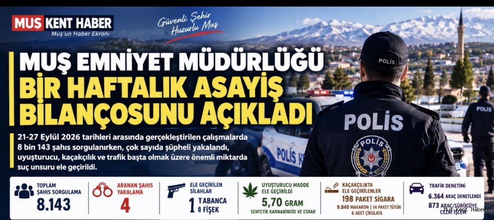 Muş Emniyet Müdürlüğü bir haftalık asayiş bilançosunu açıkladı