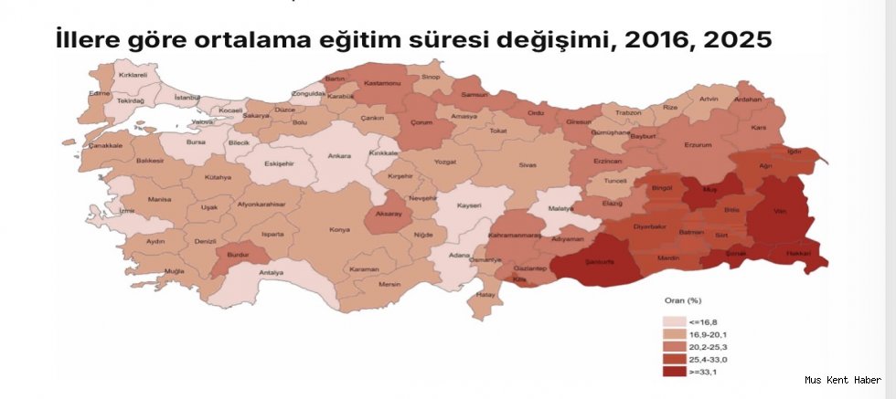 Muş’ta Ortalama Eğitim Süresi 8,2 Yıl Oldu