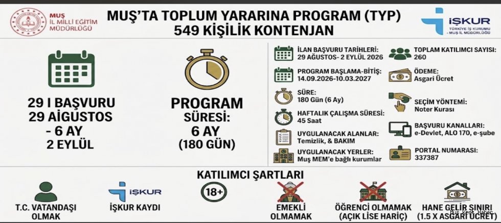 Muş’ta TYP kapsamında 549 kişilik kontenjan