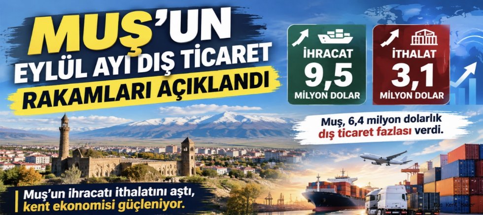 MUŞ’UN EYLÜL AYI DIŞ TİCARET RAKAMLARI AÇIKLANDI: İHRACAT 9,5 MİLYON DOLARI AŞTI