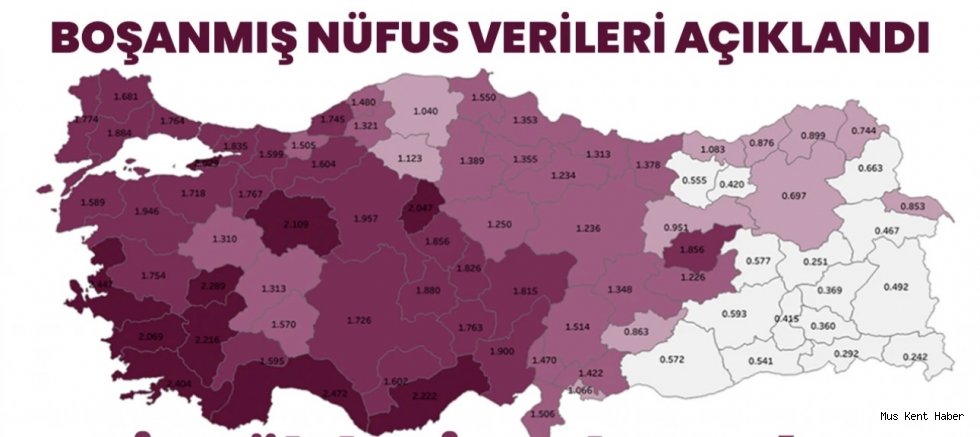 Türkiye’de Boşanma Haritası Muş En Düşük Oranlı İller Arasında