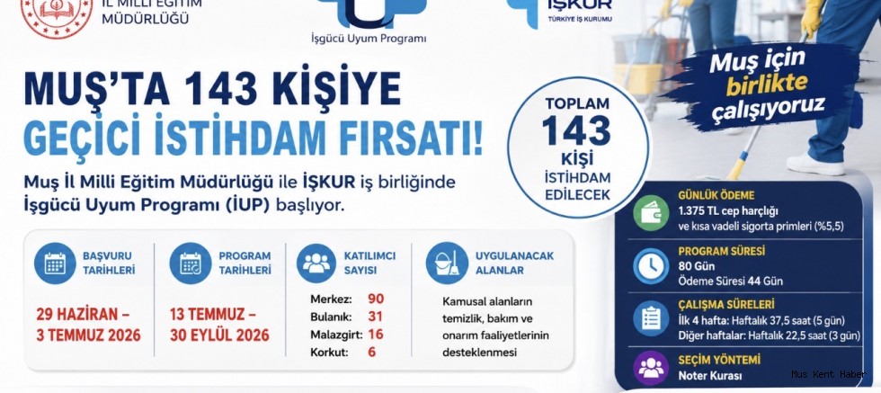 Muş’ta İUP Başvuruları Sona Eriyor: 143 Kişi İstihdam Edilecek