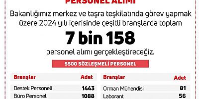 Bakan açıkladı 7158 personel alınacak