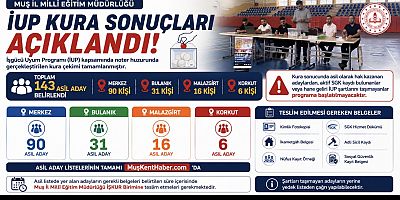 Muş’ta İUP Kura Sonuçları Açıklandı: 143 Asil Aday Belirlendi